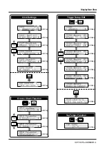 Preview for 33 page of Yamaha DTXPLORER Drum Trigger Module DTXPLORER Owner'S Manual