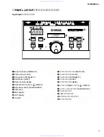 Preview for 5 page of Yamaha DTXPRESS IV Service Manual