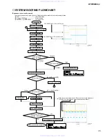 Preview for 45 page of Yamaha DTXPRESS IV Service Manual