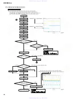 Preview for 46 page of Yamaha DTXPRESS IV Service Manual