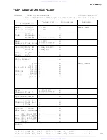 Preview for 47 page of Yamaha DTXPRESS IV Service Manual