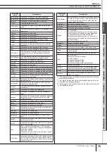 Preview for 75 page of Yamaha DTXTREME III Owner'S Manual