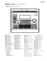 Preview for 5 page of Yamaha DTXTREME III Service Manual