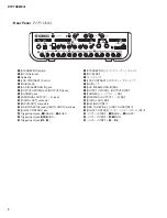 Preview for 6 page of Yamaha DTXTREME III Service Manual