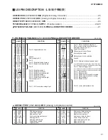 Preview for 21 page of Yamaha DTXTREME III Service Manual