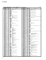 Preview for 22 page of Yamaha DTXTREME III Service Manual