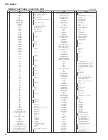 Preview for 24 page of Yamaha DTXTREME III Service Manual