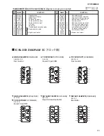 Preview for 25 page of Yamaha DTXTREME III Service Manual