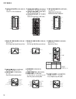 Preview for 26 page of Yamaha DTXTREME III Service Manual