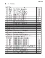 Preview for 63 page of Yamaha DTXTREME III Service Manual