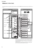 Preview for 88 page of Yamaha DTXTREME III Service Manual