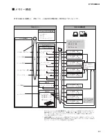 Preview for 89 page of Yamaha DTXTREME III Service Manual