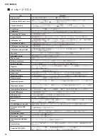 Preview for 92 page of Yamaha DTXTREME III Service Manual