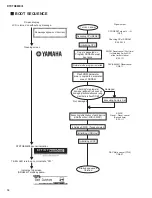 Preview for 94 page of Yamaha DTXTREME III Service Manual