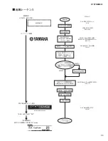 Preview for 95 page of Yamaha DTXTREME III Service Manual