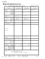 Preview for 96 page of Yamaha DTXTREME III Service Manual