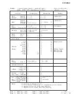 Preview for 97 page of Yamaha DTXTREME III Service Manual