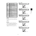 Preview for 27 page of Yamaha DTXTREME Reference Manual