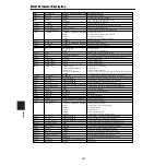 Preview for 132 page of Yamaha DTXTREME Reference Manual