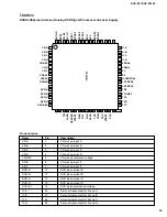 Preview for 31 page of Yamaha DV-S5350 Service Manual