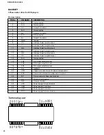 Preview for 34 page of Yamaha DV-S5350 Service Manual