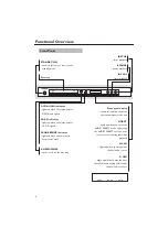 Preview for 8 page of Yamaha DV-S5860 Owner'S Manual