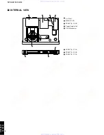 Preview for 8 page of Yamaha DV-S6160 Service Manual