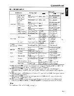 Preview for 17 page of Yamaha DVD-C961 Owner'S Manual