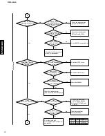 Preview for 12 page of Yamaha DVD-E600 Service Manual