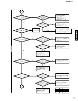 Preview for 15 page of Yamaha DVD-E600 Service Manual