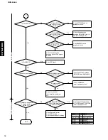 Preview for 16 page of Yamaha DVD-E600 Service Manual