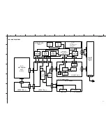 Preview for 21 page of Yamaha DVD-E600 Service Manual