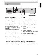 Preview for 11 page of Yamaha DVD-S1700B Owner'S Manual