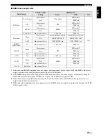 Preview for 45 page of Yamaha DVD-S1700B Owner'S Manual