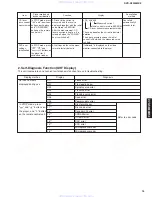 Preview for 15 page of Yamaha DVD-S2300MK2 Service Manual