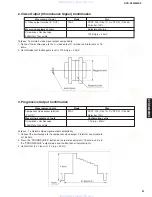 Preview for 31 page of Yamaha DVD-S2300MK2 Service Manual