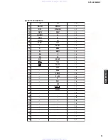 Preview for 33 page of Yamaha DVD-S2300MK2 Service Manual