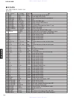 Preview for 34 page of Yamaha DVD-S2300MK2 Service Manual