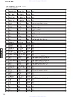 Preview for 36 page of Yamaha DVD-S2300MK2 Service Manual