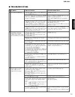 Preview for 13 page of Yamaha DVD-S559 Service Manual