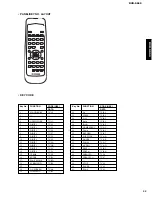 Preview for 33 page of Yamaha DVD-S559 Service Manual