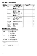 Preview for 230 page of Yamaha DVD-S663 Owner'S Manual