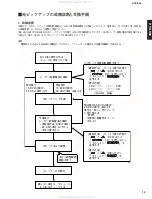 Preview for 15 page of Yamaha DVD-S80 Service Manual