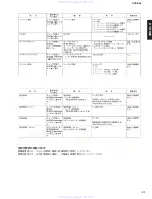 Preview for 21 page of Yamaha DVD-S80 Service Manual