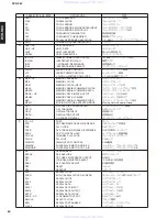 Preview for 49 page of Yamaha DVD-S80 Service Manual