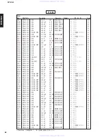 Preview for 88 page of Yamaha DVD-S80 Service Manual