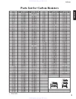 Preview for 95 page of Yamaha DVD-S80 Service Manual