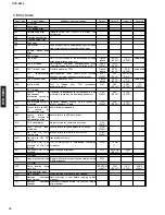 Preview for 18 page of Yamaha DVD-S830 Service Manual