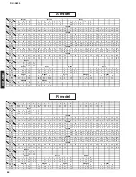 Preview for 84 page of Yamaha DVD-S830 Service Manual