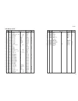 Preview for 101 page of Yamaha DVD-S830 Service Manual